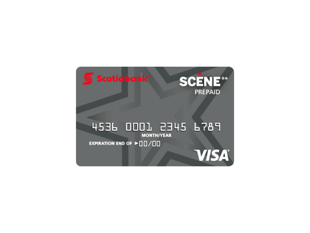 Scotiabank Prepaid Reloadable Visa Review